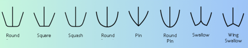Rabetas: Diferentes Tipos e Funções